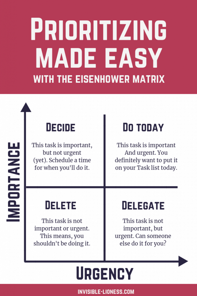 Infographic showing The Eisenhower matrix to prioritise by importance and urgency of a task