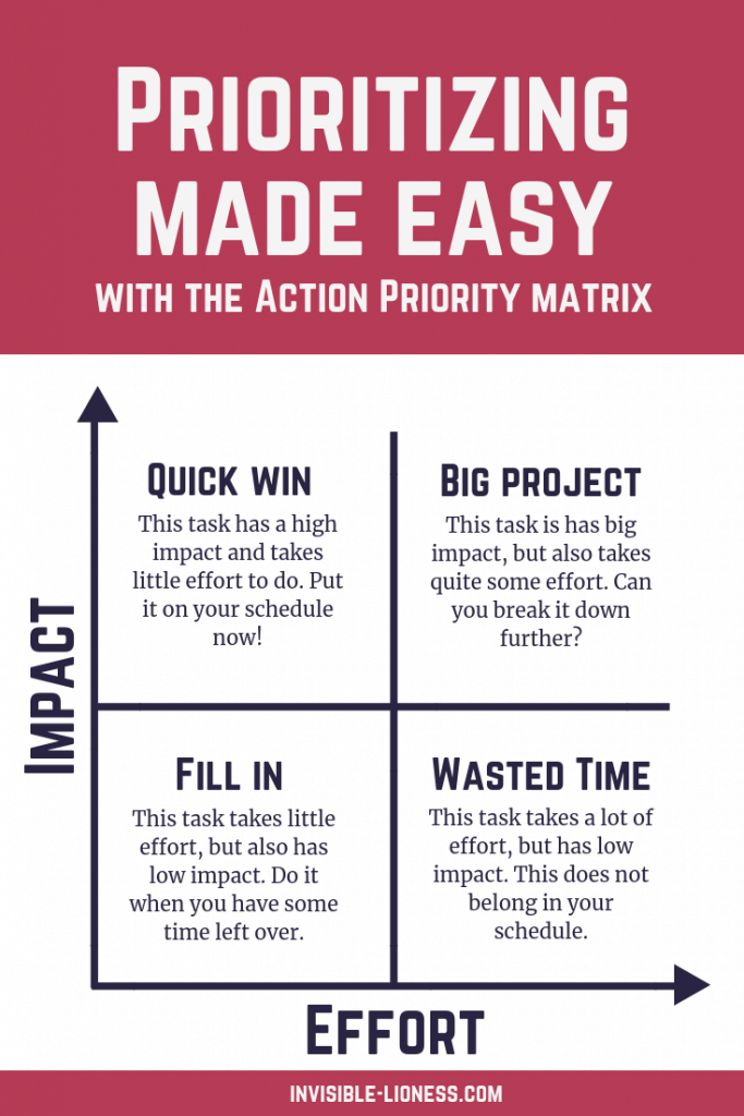 work priority matrix